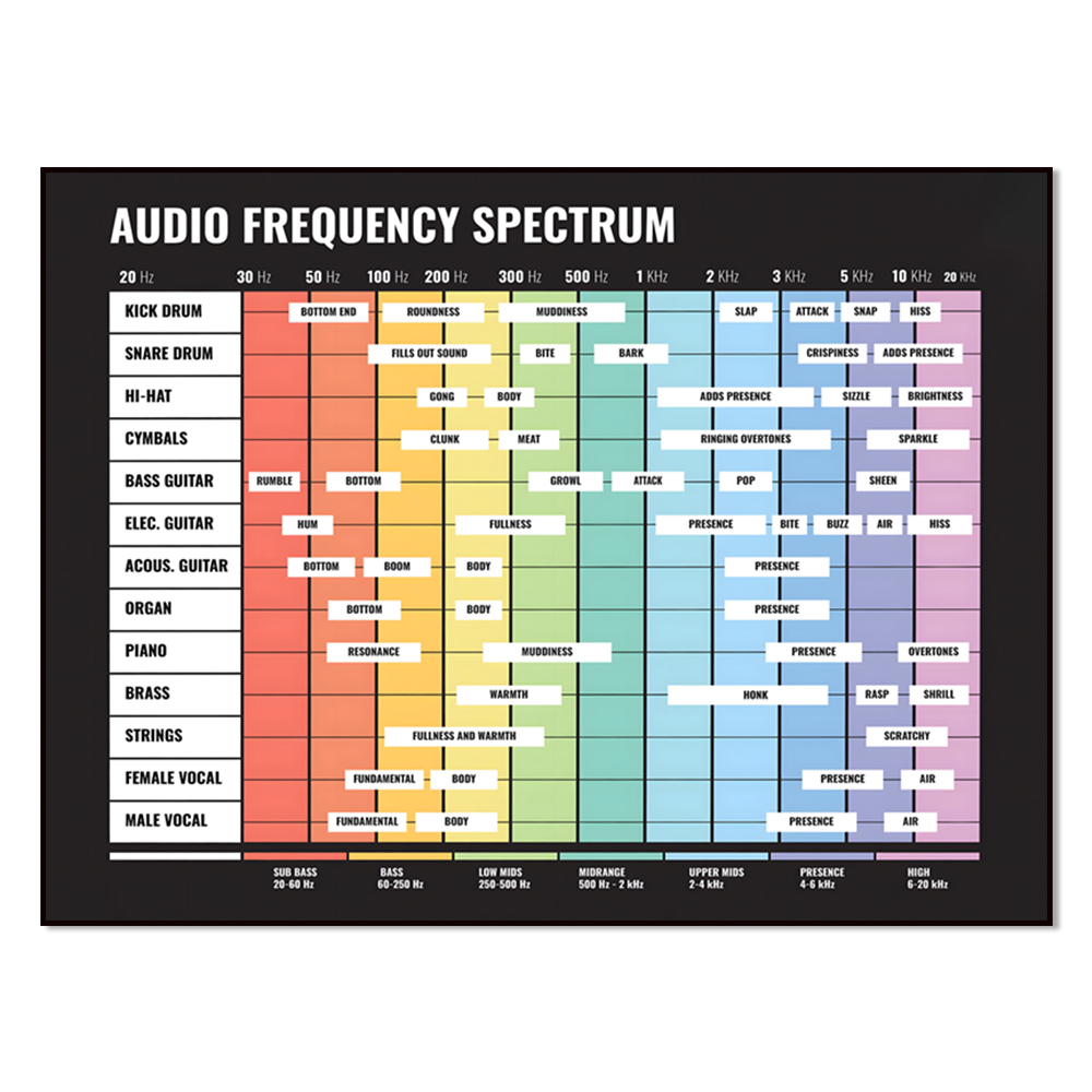 audio spectrum, frequency spec - Audio Music Separate review and price