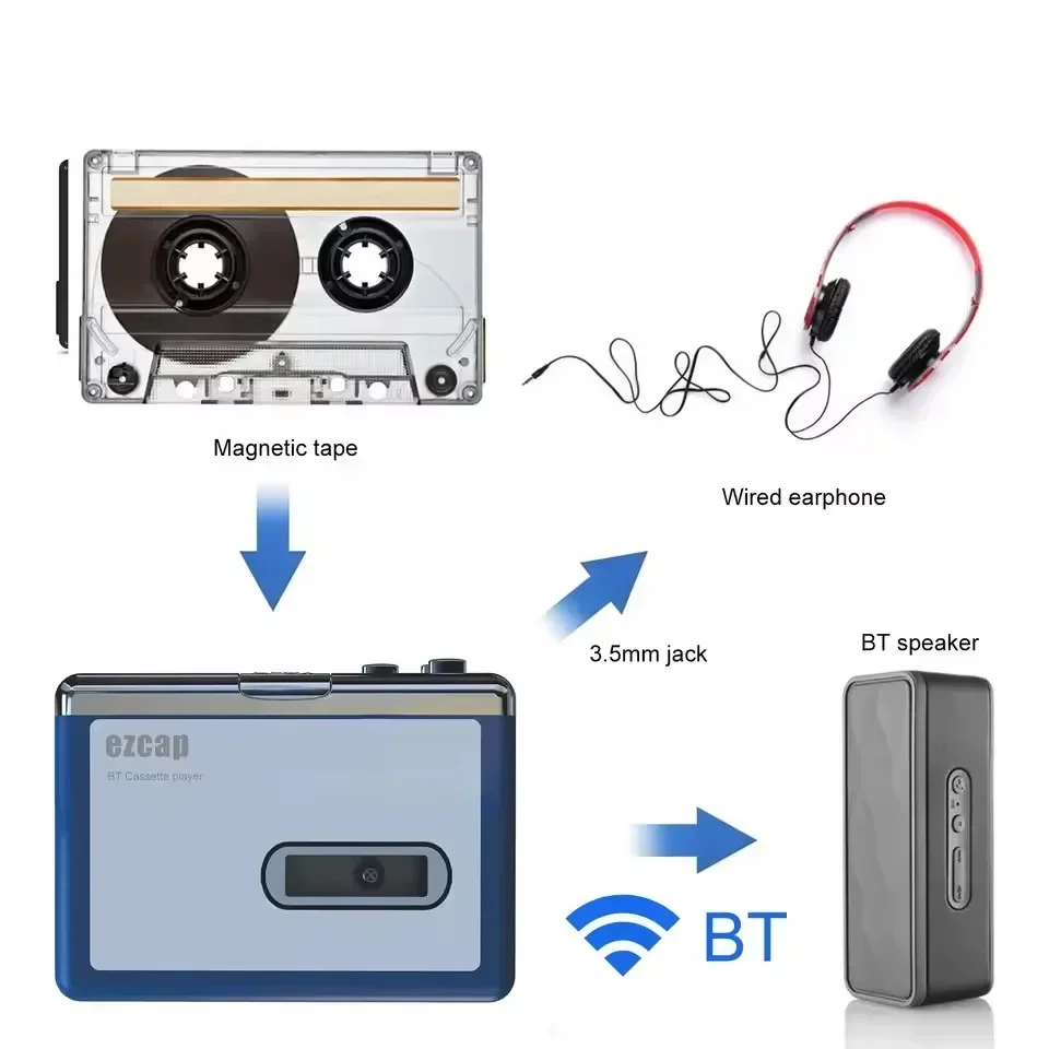 Stereo Audio Walkman Bluetooth - Audio Music Songs review and price